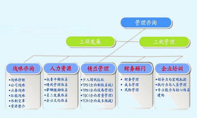 上海互幫企業(yè)管理咨詢有限公司 賦能企業(yè)，成就未來
